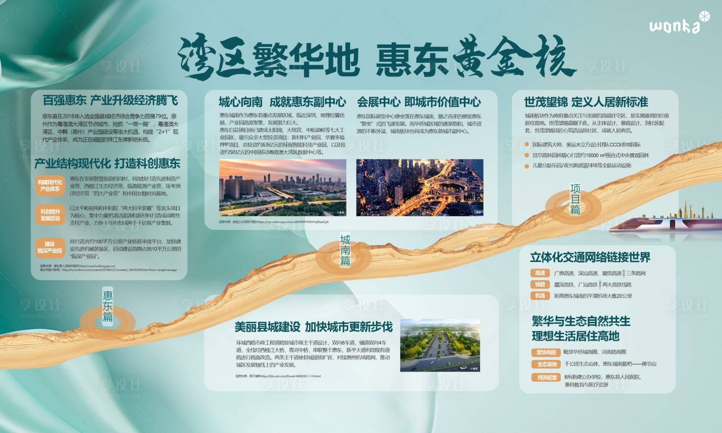 源文件下载【房地产案场土地区域价值海报展板】编号：33550000790546387