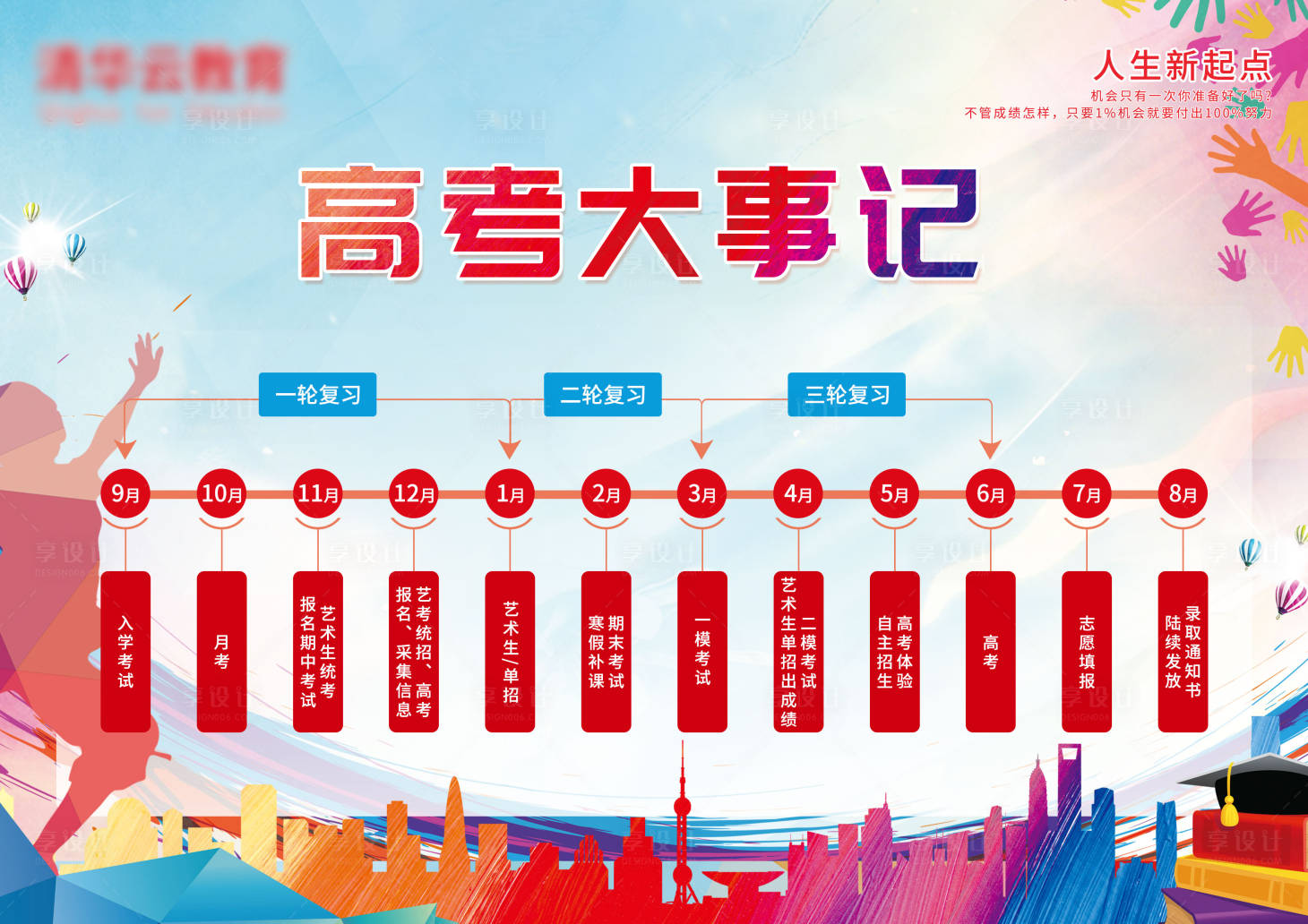 源文件下载【高考大事记海报】编号：48470000767517777
