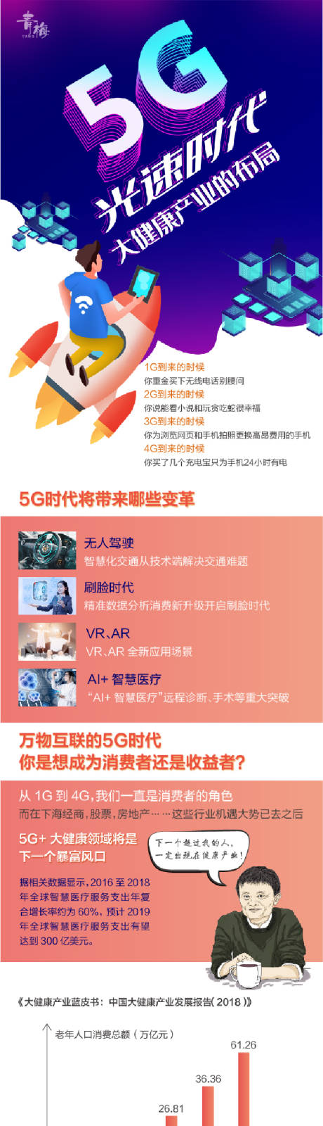 源文件下载【5G时代社交电商信息流详情落地页】编号：90270000724135349