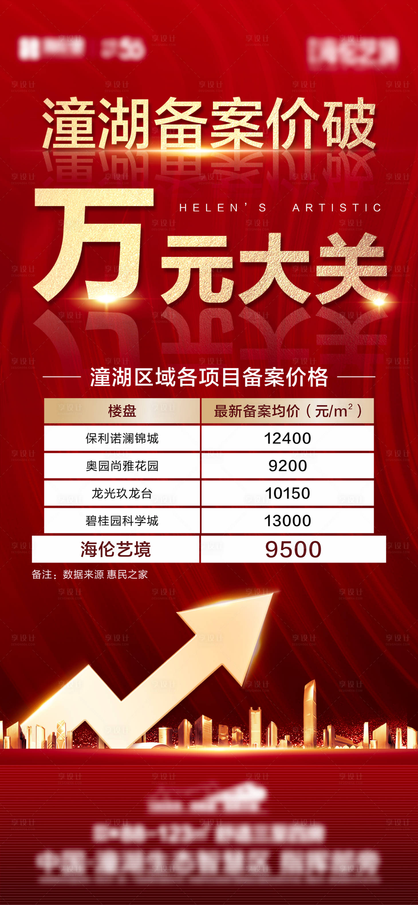 源文件下载【享设计】搜索编号：55020000658143447【地产热销刷屏微信海报】