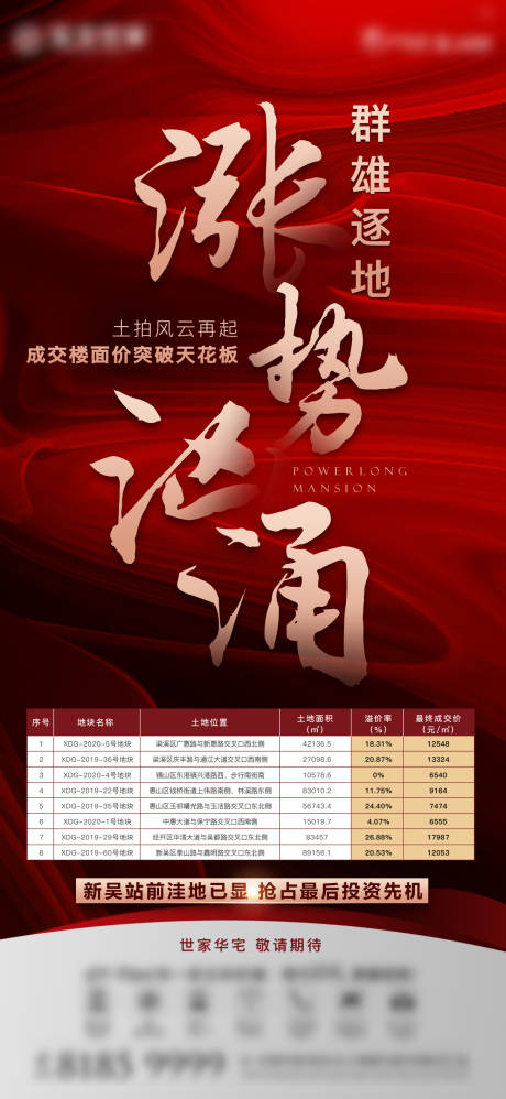 源文件下载【地产红金涨价移动端海报】编号：20200420150640364