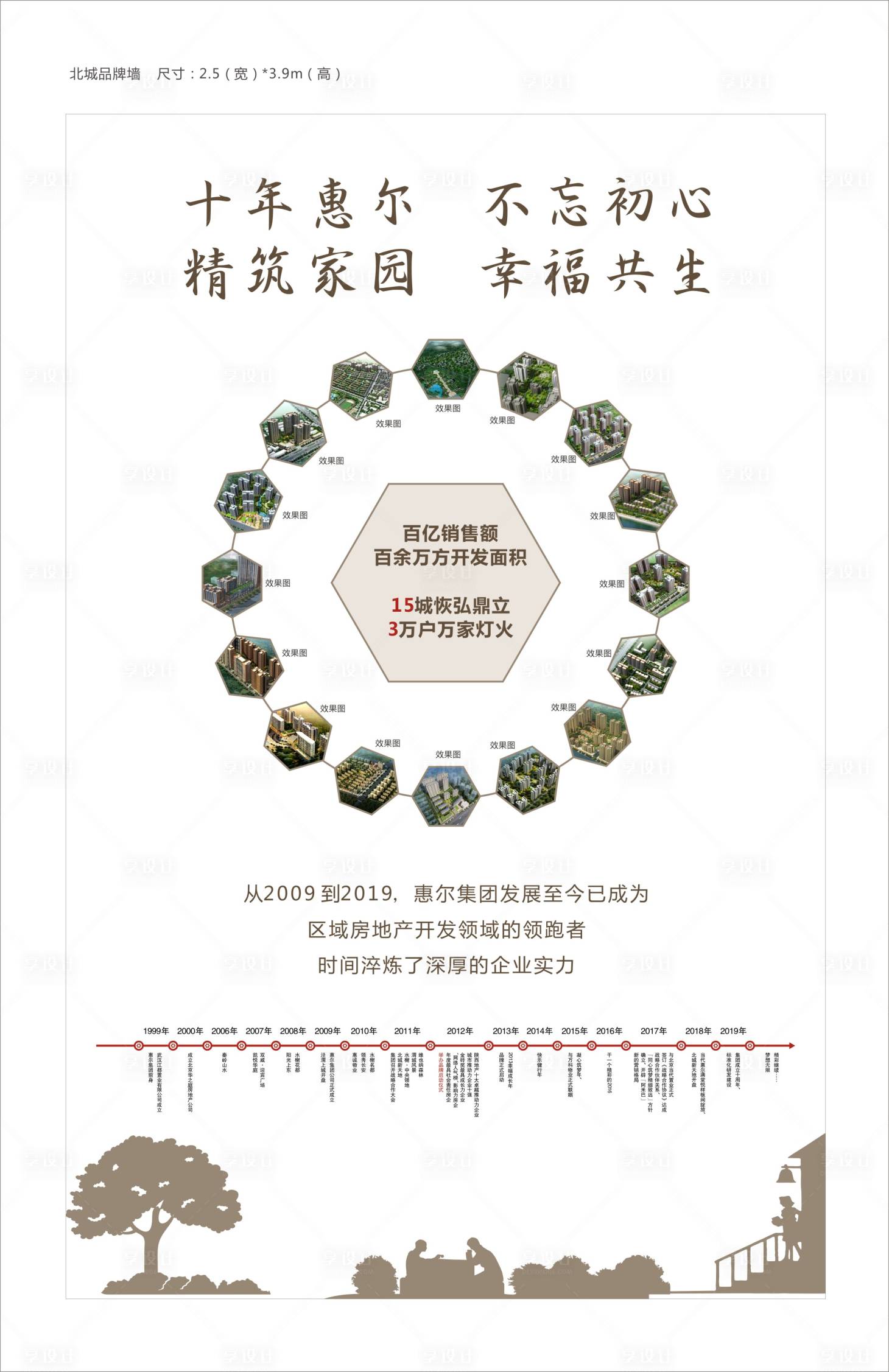 源文件下载【地产品牌墙展板】编号：62600001002786669