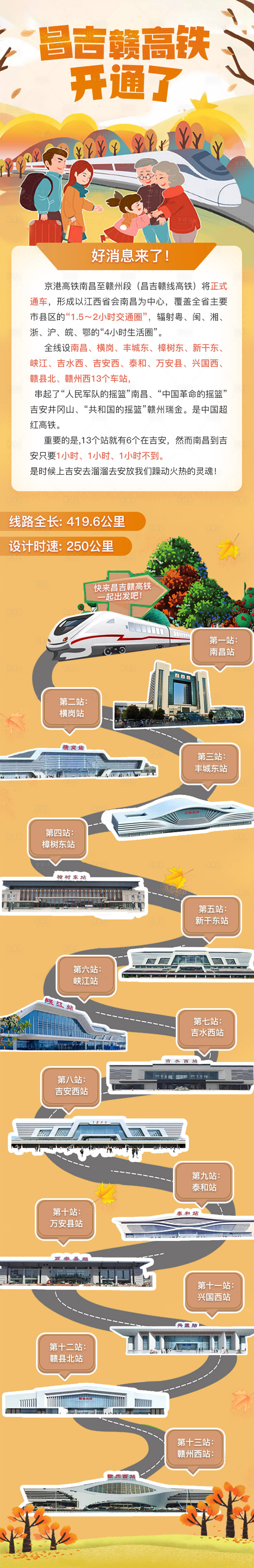 源文件下载【享设计】搜索编号：41160000912456590【昌吉赣地铁开通专题长图】