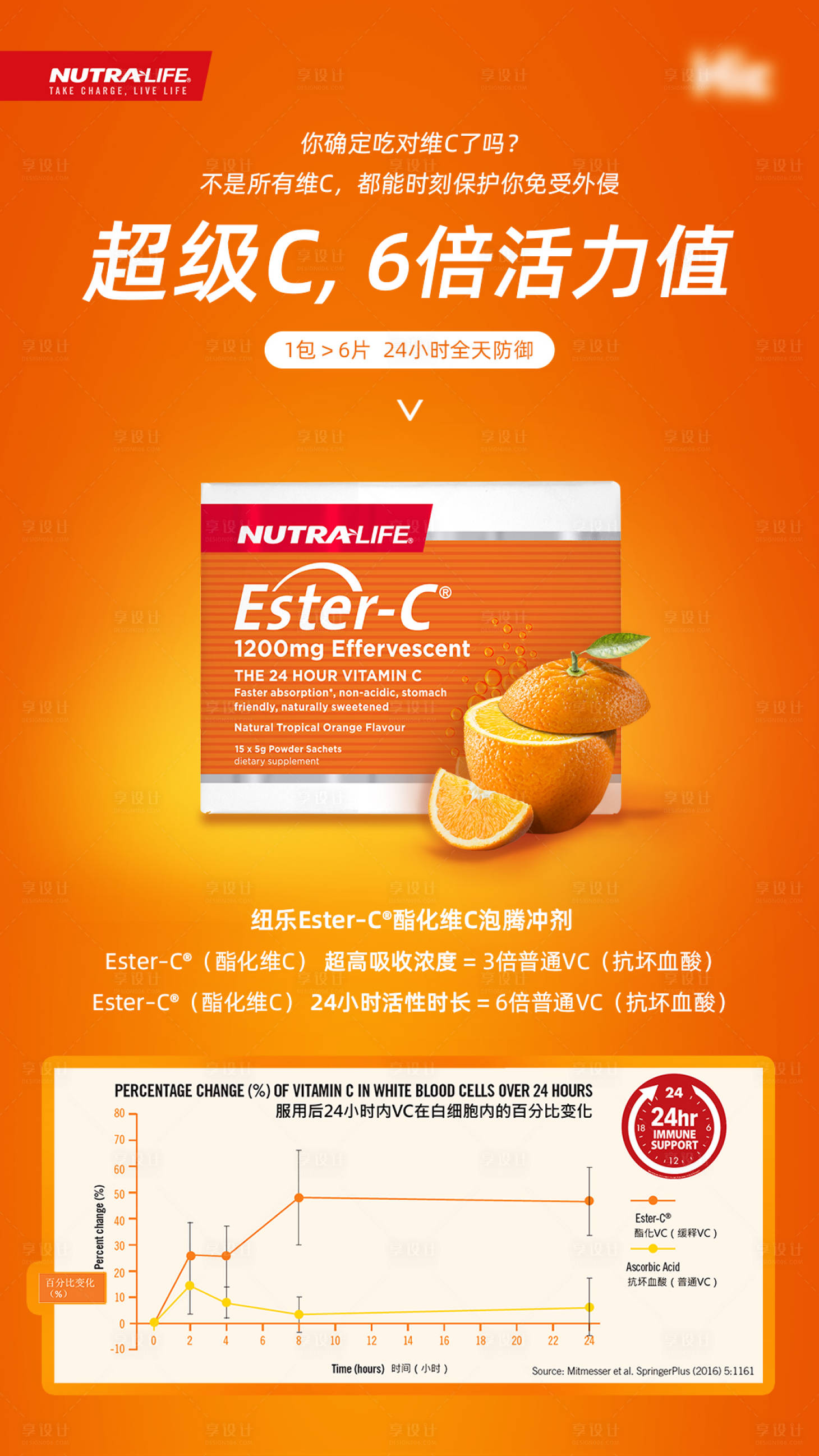 源文件下载【享设计】搜索编号：70520000921918561【VC产品海报】