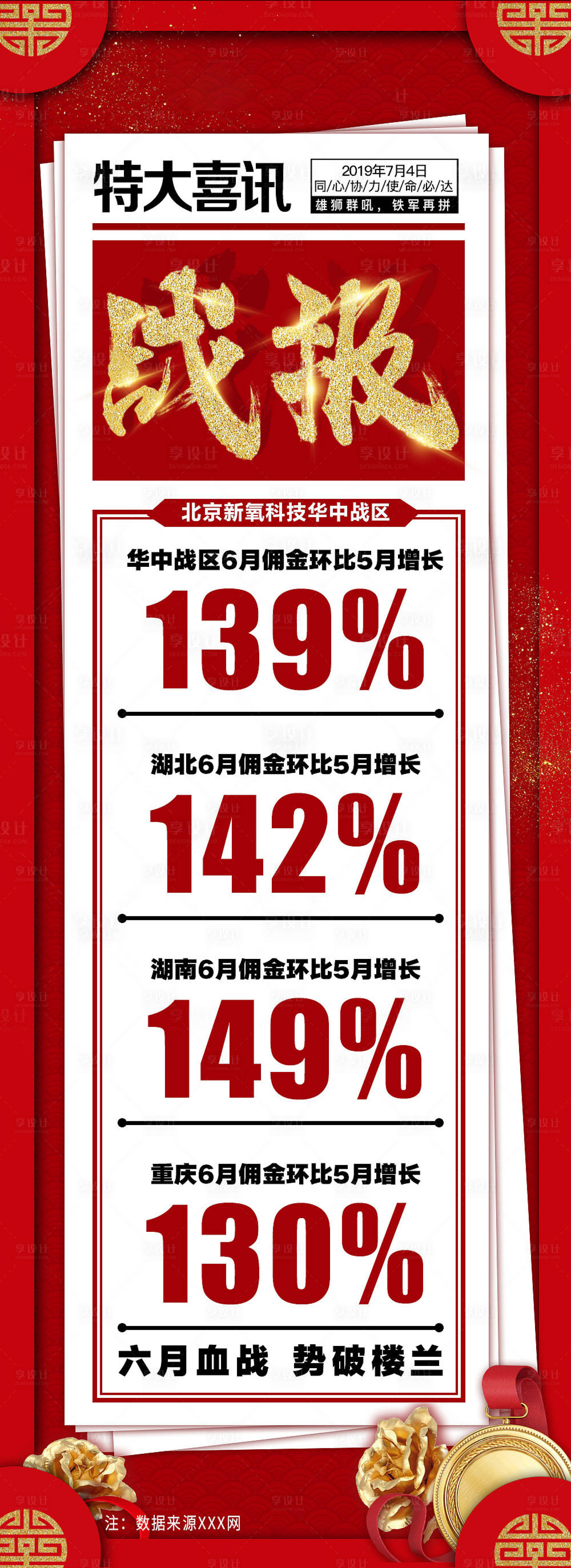 源文件下載【享設計】搜索編號：71070000840649085【銷售戰報海報長圖】