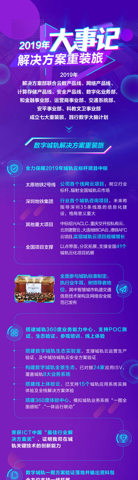 源文件下载【解决方案大事记科技海报长图】编号：57580000886269584