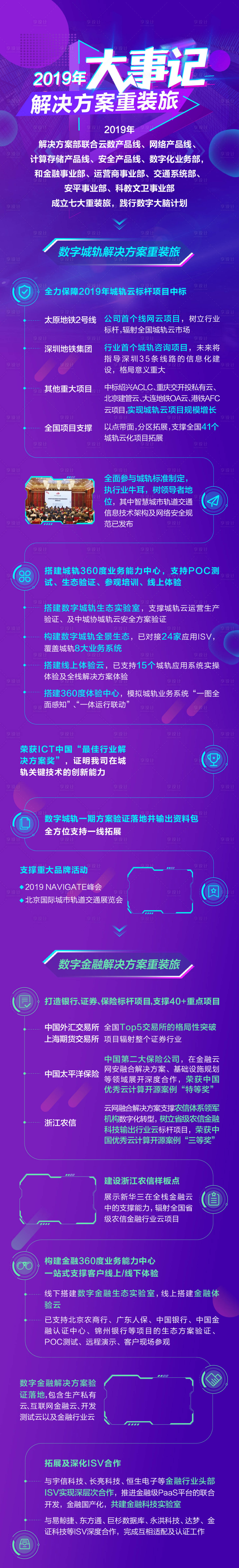 源文件下载【享设计】搜索编号：57580000886269584【解决方案大事记科技海报长图】