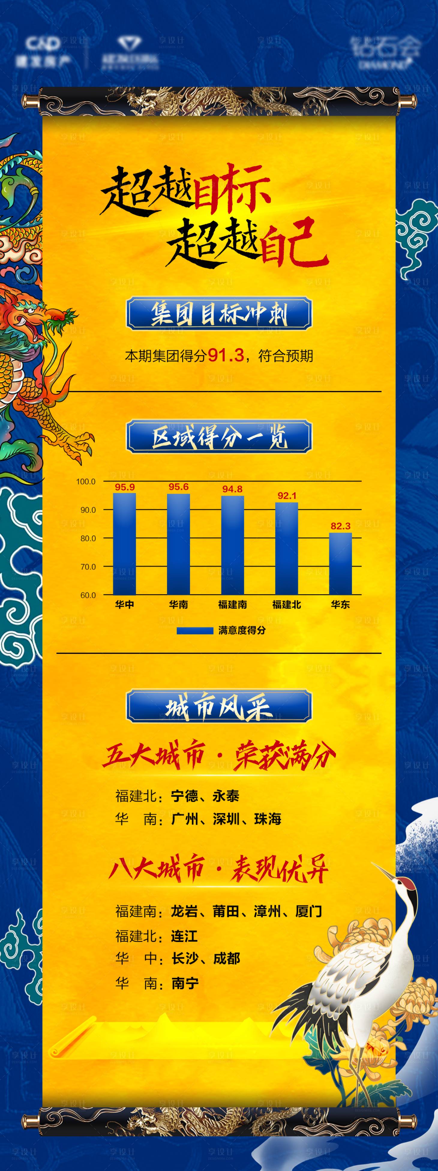 源文件下载【享设计】搜索编号：82690001148425368【地产年度达标公布新中式卷轴长图海报】