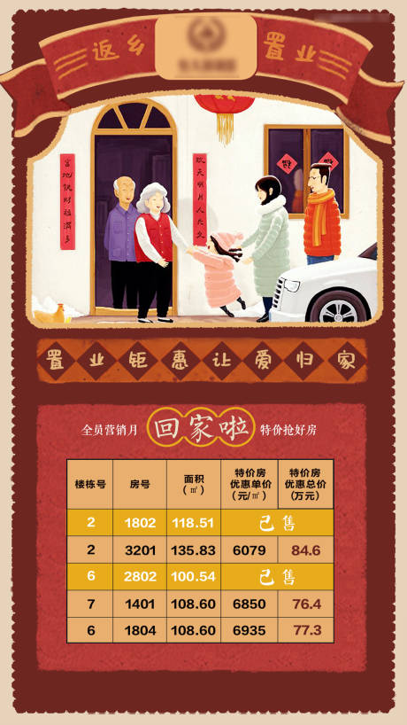 源文件下载【返乡置业海报 】编号：60980001268942916