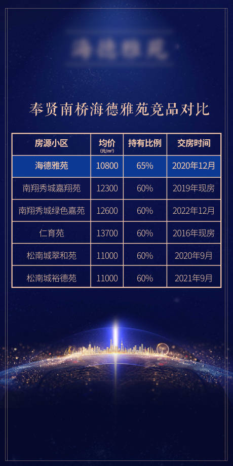源文件下载【地产蓝金房价对比展板】编号：83850001092644701