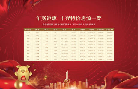 源文件下载【享设计】搜索编号：11200001268342383【房地产房源展板】