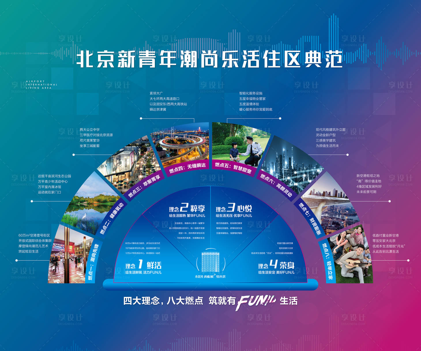 源文件下载【地产项目价值海报展板】编号：89160001135927922
