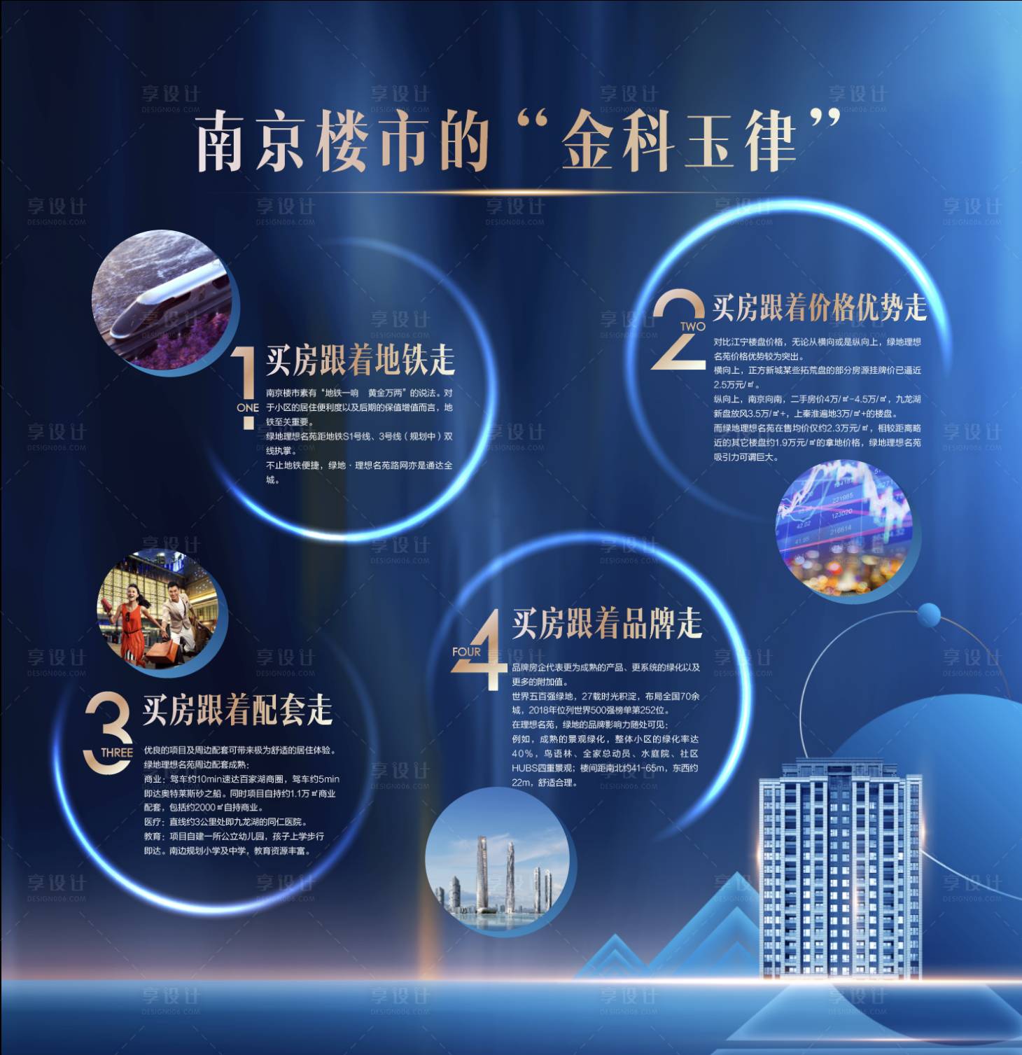 源文件下载【享设计】搜索编号：49980001245615087【地产价值点海报展板】