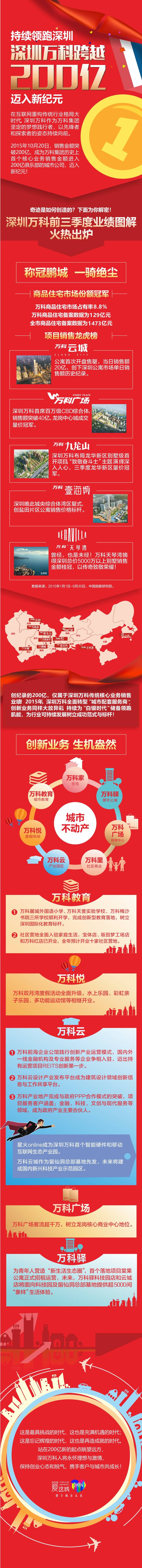源文件下載【房地產銷售業績龍虎榜長圖】編號：65670001111845942