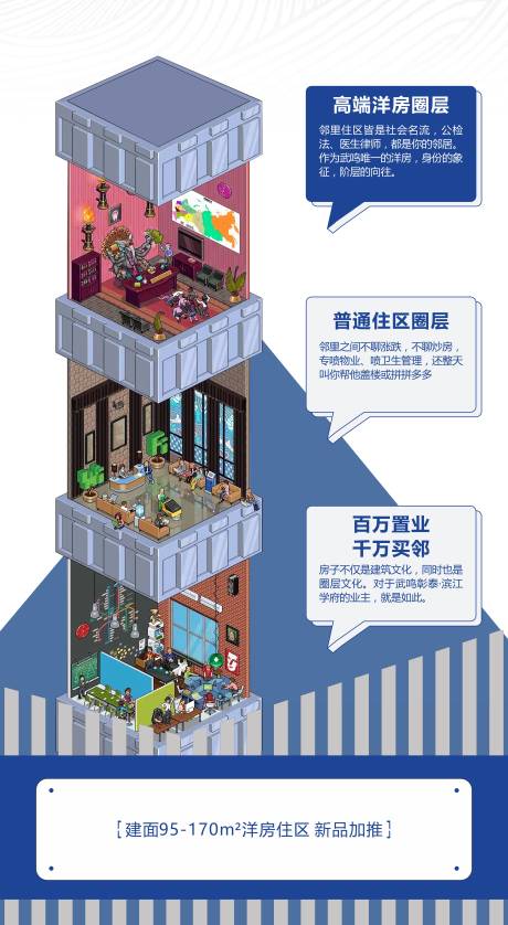 源文件下载【地产洋房价值点宣传海报】编号：55700001249599453