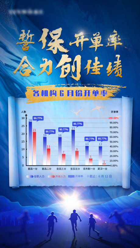 源文件下載【開單率表格藍(lán)金海報(bào)】編號：80050001039118806