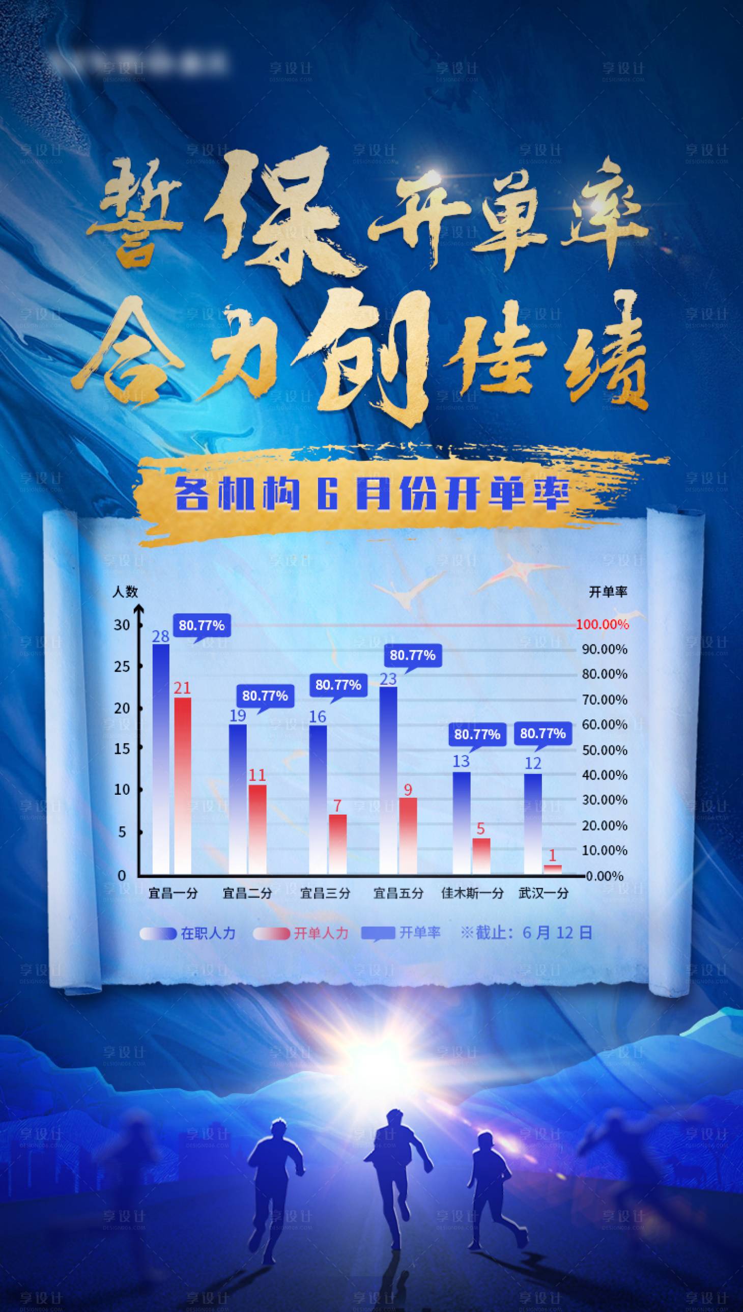 源文件下載【享設計】搜索編號：80050001039118806【開單率表格藍金海報】