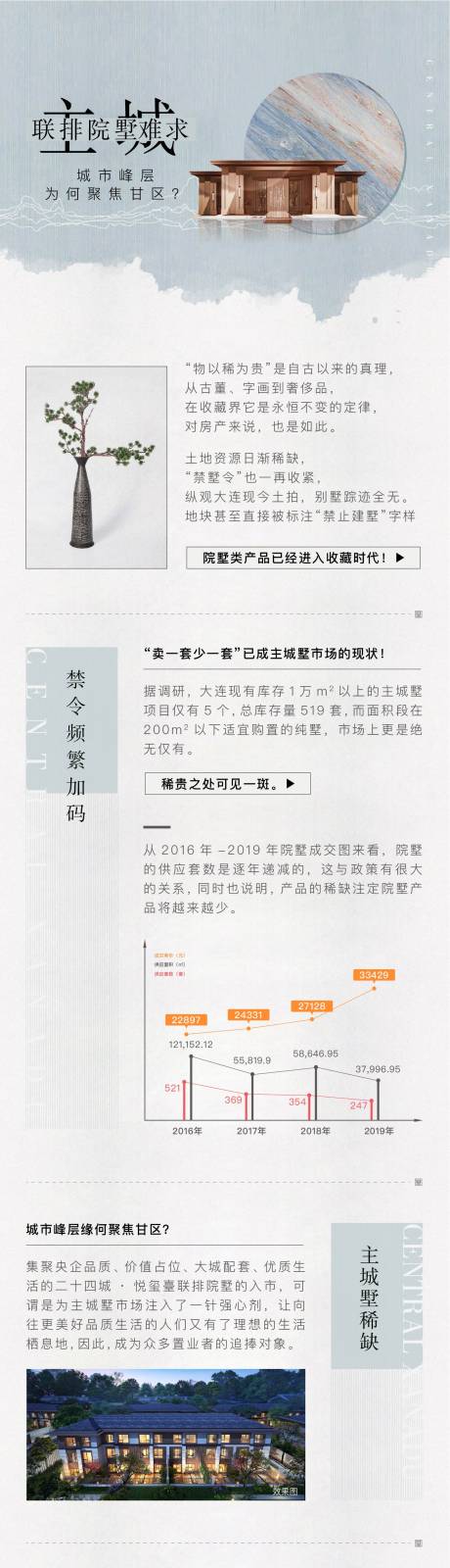 源文件下载【地产中式价值点长图】编号：88500001077668038