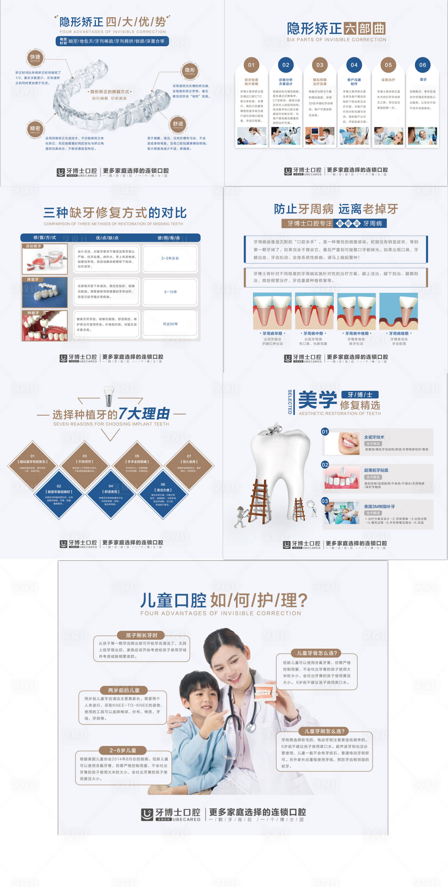 源文件下載【口腔展板系列】編號：88080001047578852