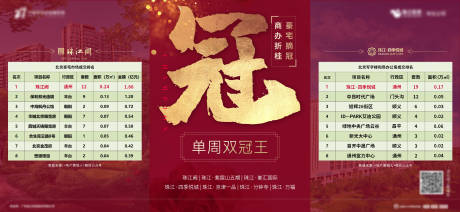 源文件下载【双冠王销售业绩排行海报展板】编号：50590001149778098