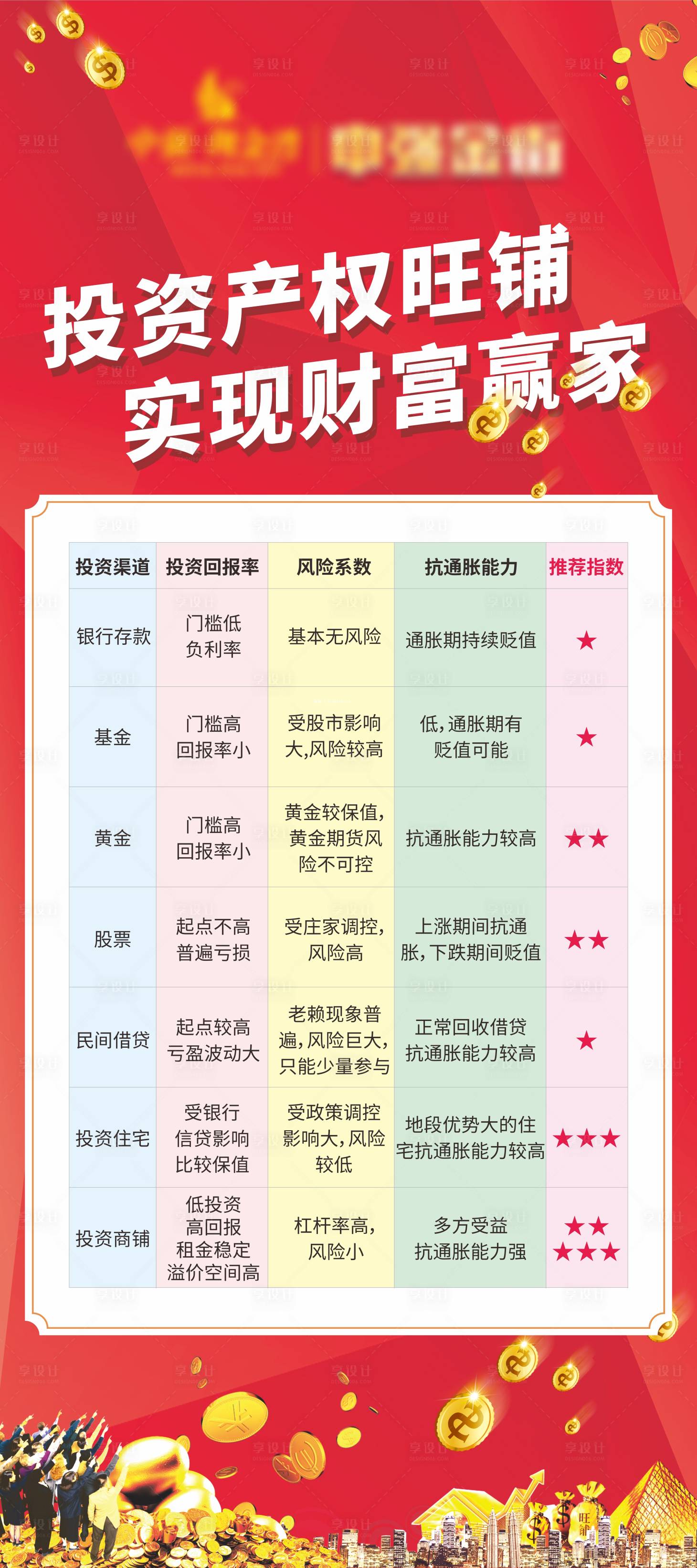 源文件下载【商铺投资回报率海报】编号：98580001144345523