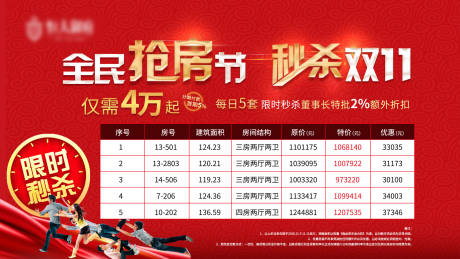 源文件下载【红金房地产双十一特价房海报】编号：96130001048913432