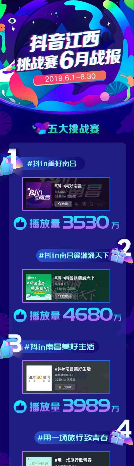 源文件下载【结案报告数据长图】编号：91460001147805613