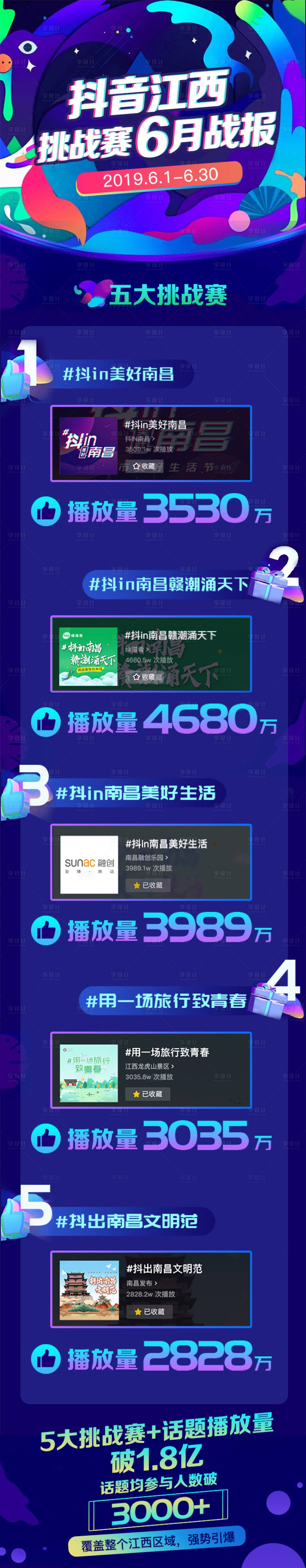 源文件下载【享设计】搜索编号：91460001147805613【结案报告数据长图】