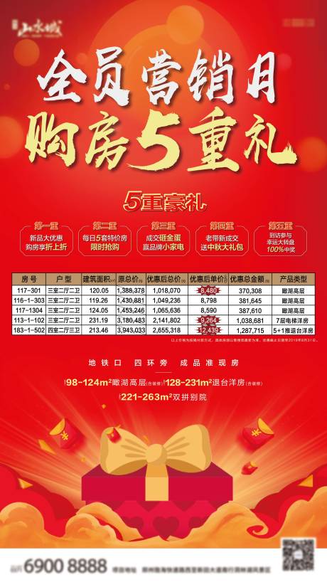 源文件下载【地产五重礼海报】编号：41820001071378706