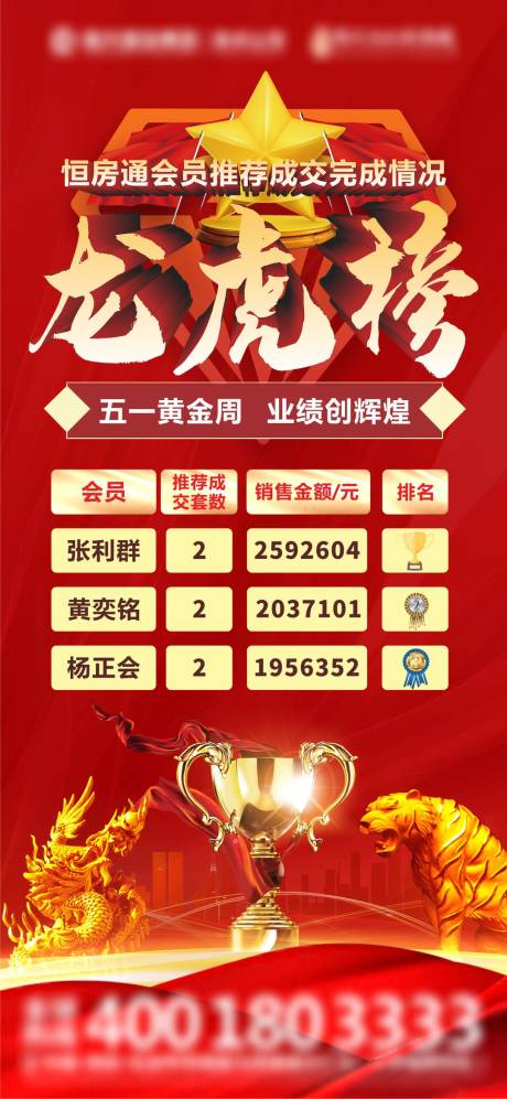 销售龙虎榜海报