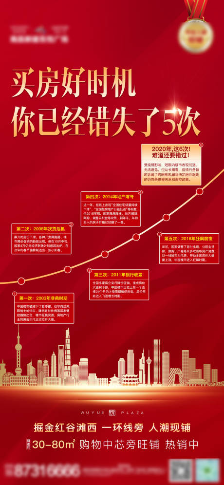 源文件下載【地產購房優惠政策宣傳海報】編號：33630001105474497