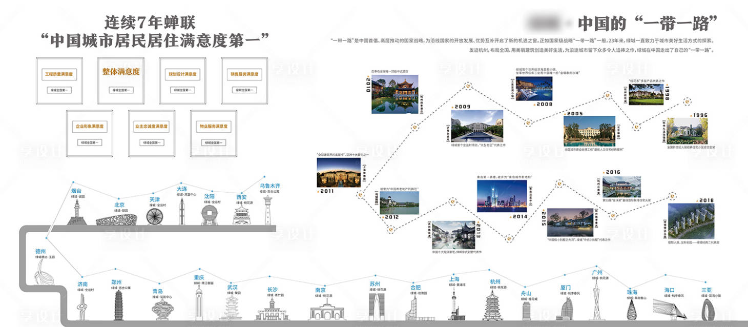 源文件下载【房地产城市一带一路品牌墙】编号：20200726101130694