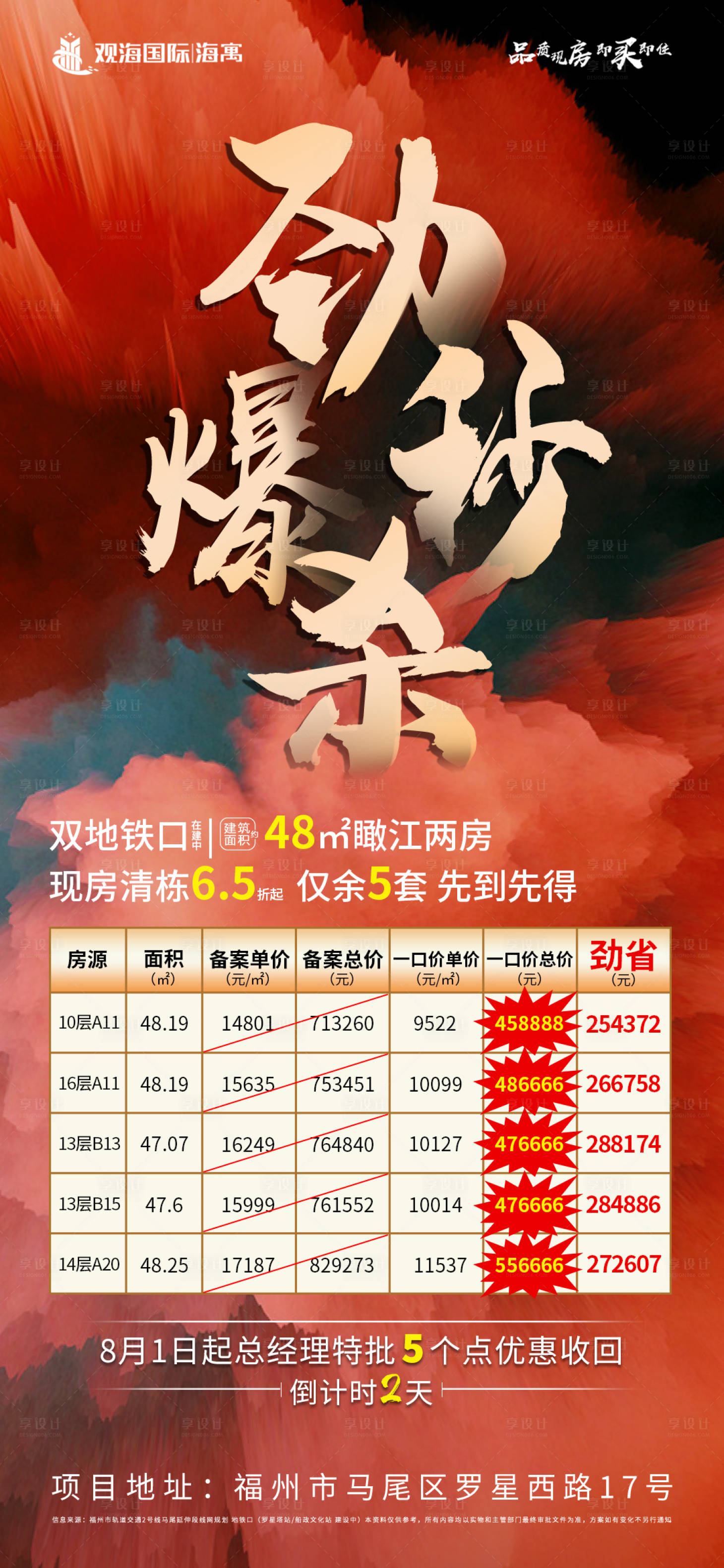 源文件下载【享设计】搜索编号：59740001534517953【热销特价房微单】