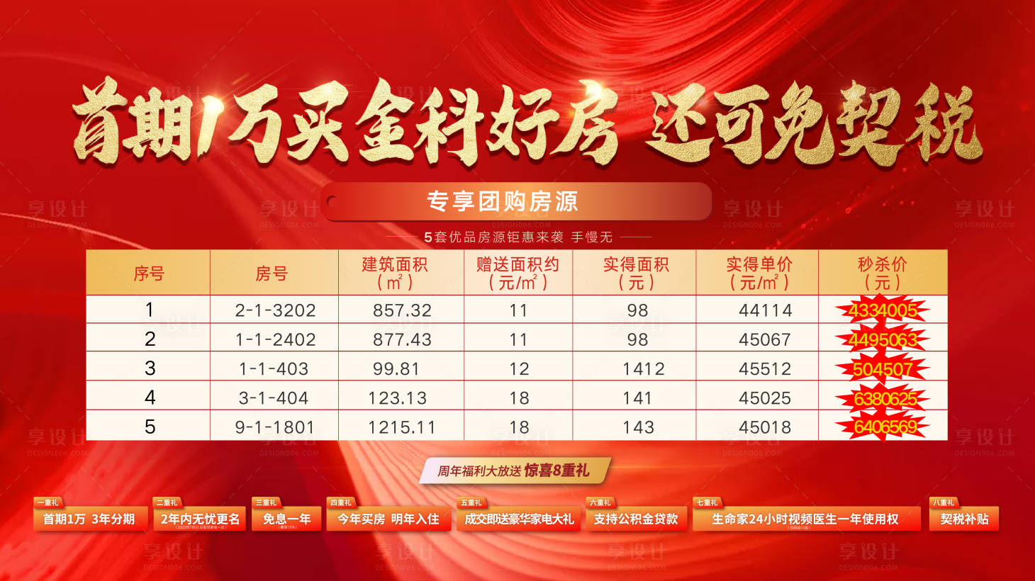 源文件下载【红色地产火爆热销团购房源展板】编号：71010001395319477