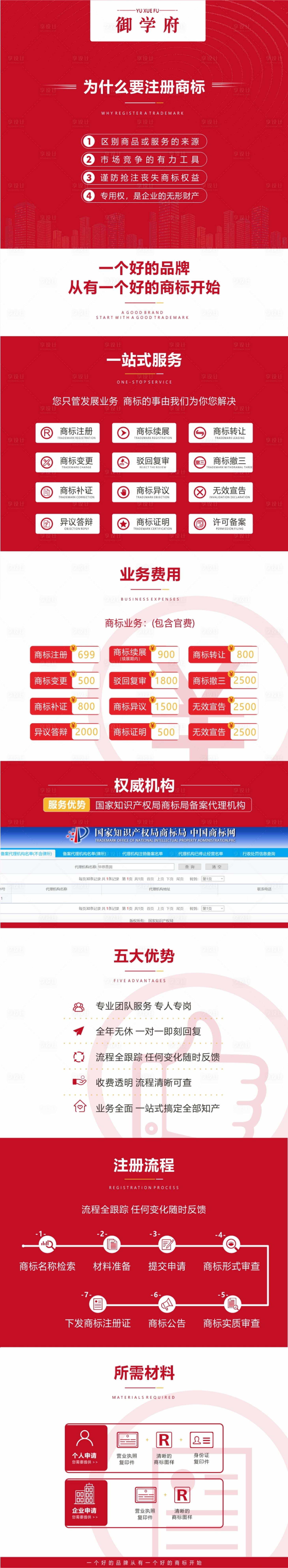 源文件下載【享設計】搜索編號：23720001466112749【大氣簡約紅商標注冊企業服務專題設計】