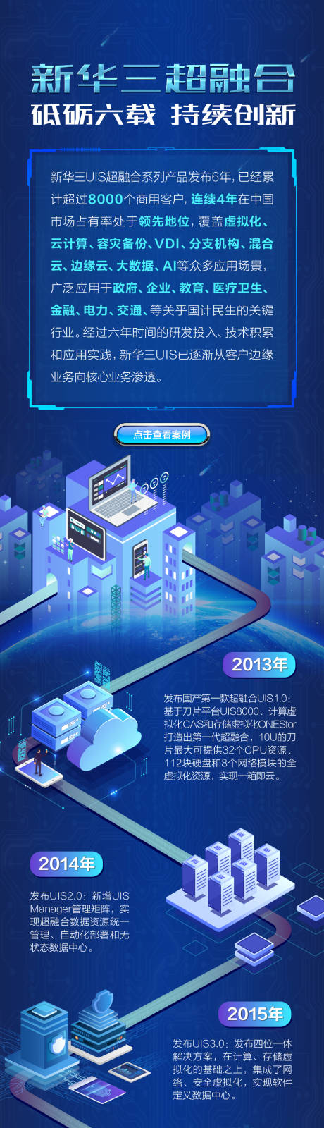 云计算科技2.5D海报