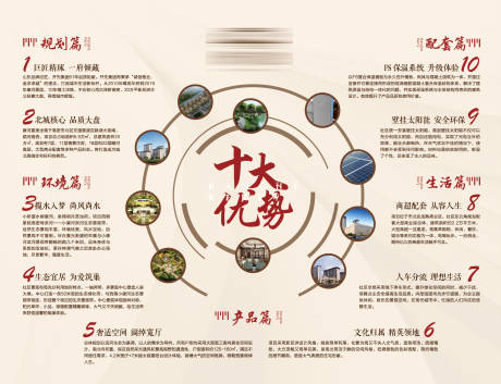源文件下载【房地产十大优势展板】编号：82650001354957846
