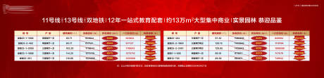 源文件下载【地产特价房加推海报】编号：24360001436172770
