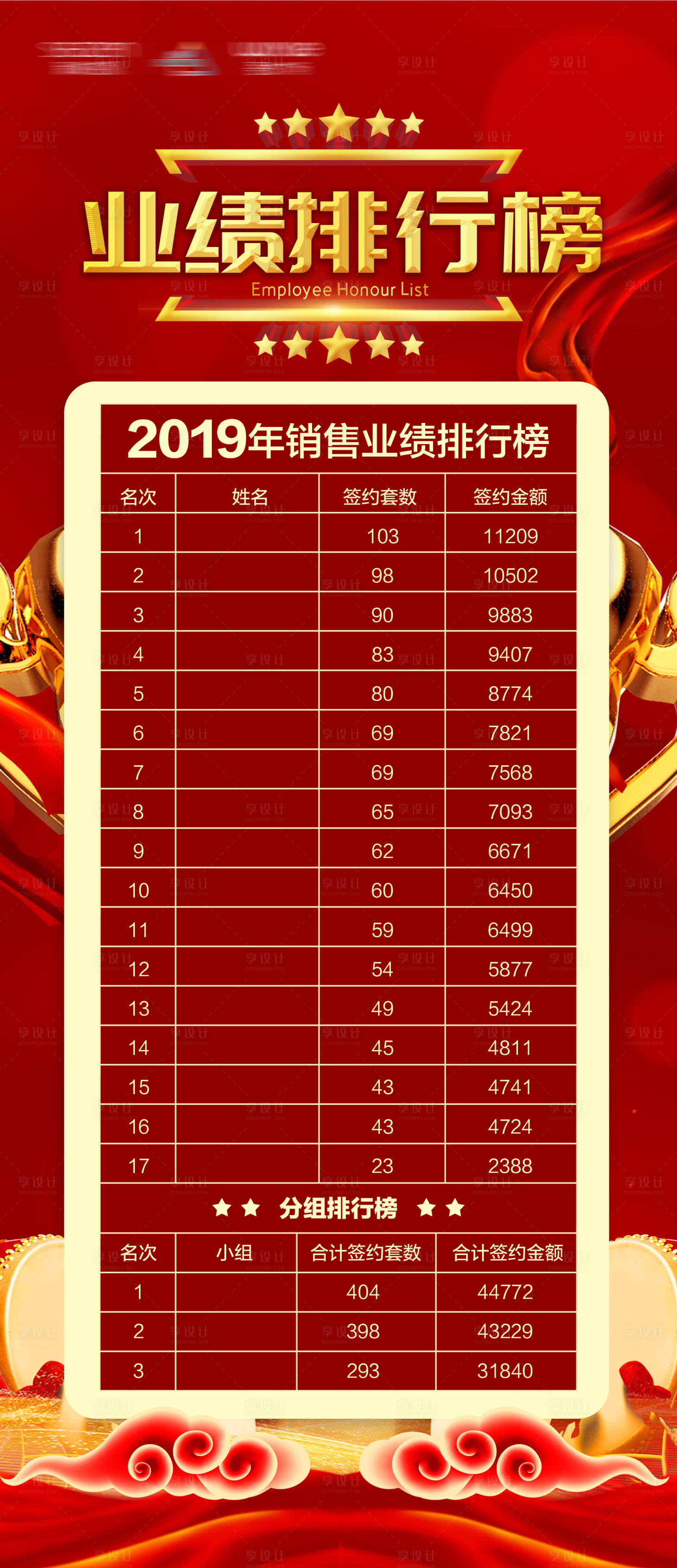 源文件下載【享設計】搜索編號：79550001530374633【銷售業績排行榜海報展架】