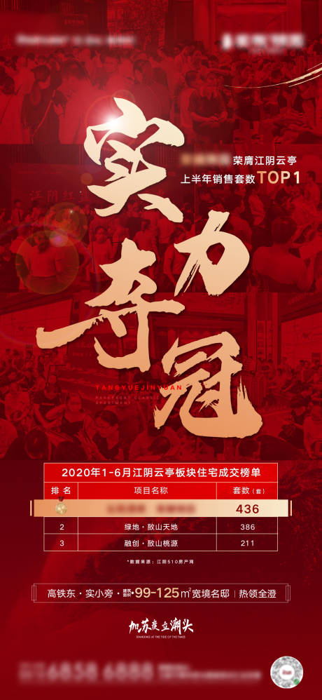 源文件下載【享設(shè)計(jì)】搜索編號(hào)：73890001491019312【房地產(chǎn)銷(xiāo)冠熱銷(xiāo)海報(bào)】