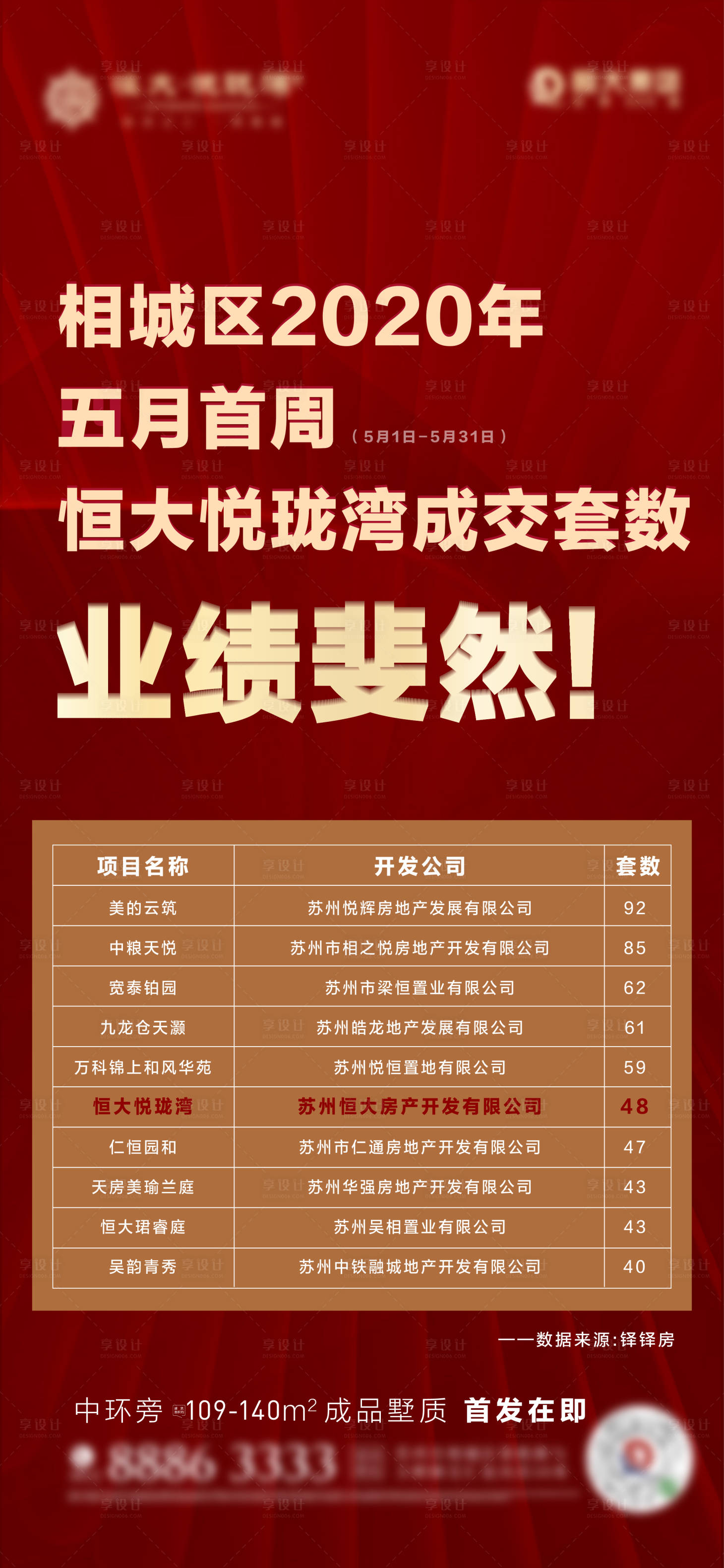 源文件下载【销售排行海报】编号：29150001381683507