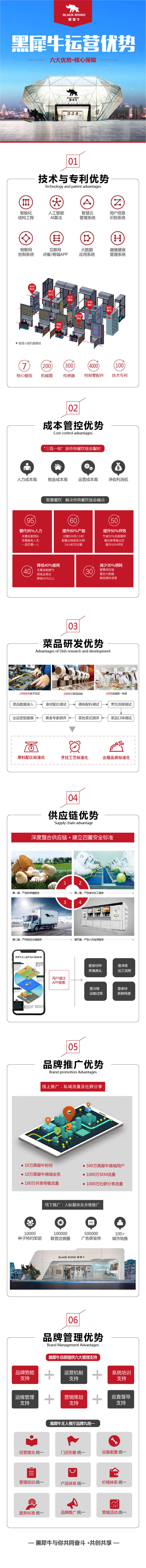源文件下載【享設(shè)計(jì)】搜索編號(hào)：20170001359639468【項(xiàng)目運(yùn)營(yíng)優(yōu)勢(shì)專題設(shè)計(jì)】