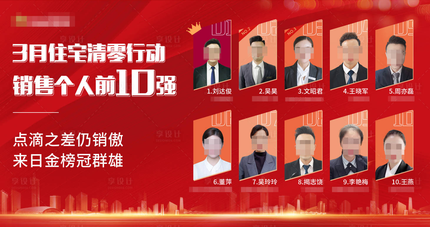 源文件下載【享設計】搜索編號：52330001373079118【銷售排行紅金海報展板】