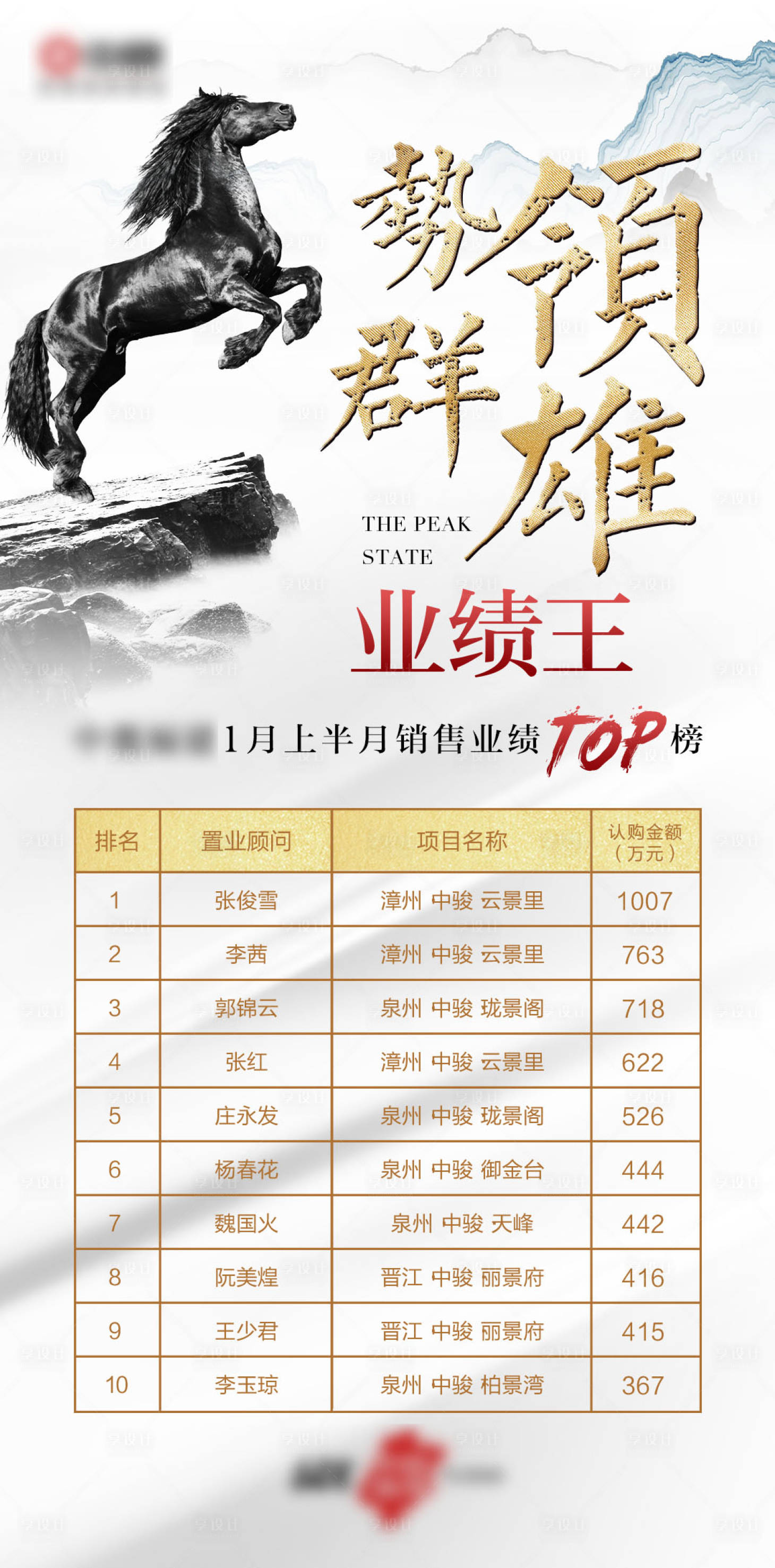 源文件下載【享設計】搜索編號：12890000240814281【地產銷售業績排行榜單海報】