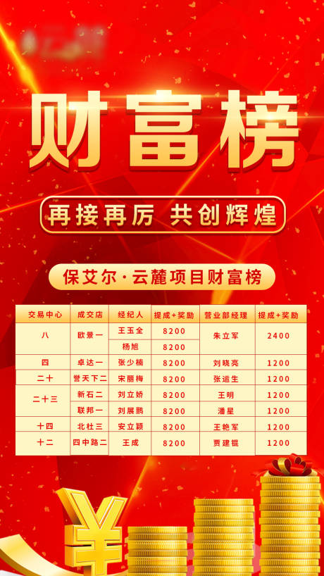 地产财富榜红金海报