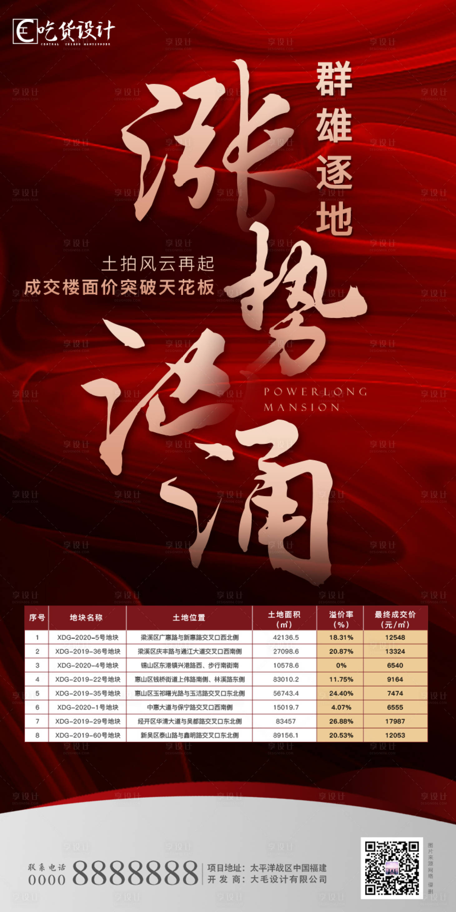 源文件下载【地产涨价海报】编号：87010001480492366