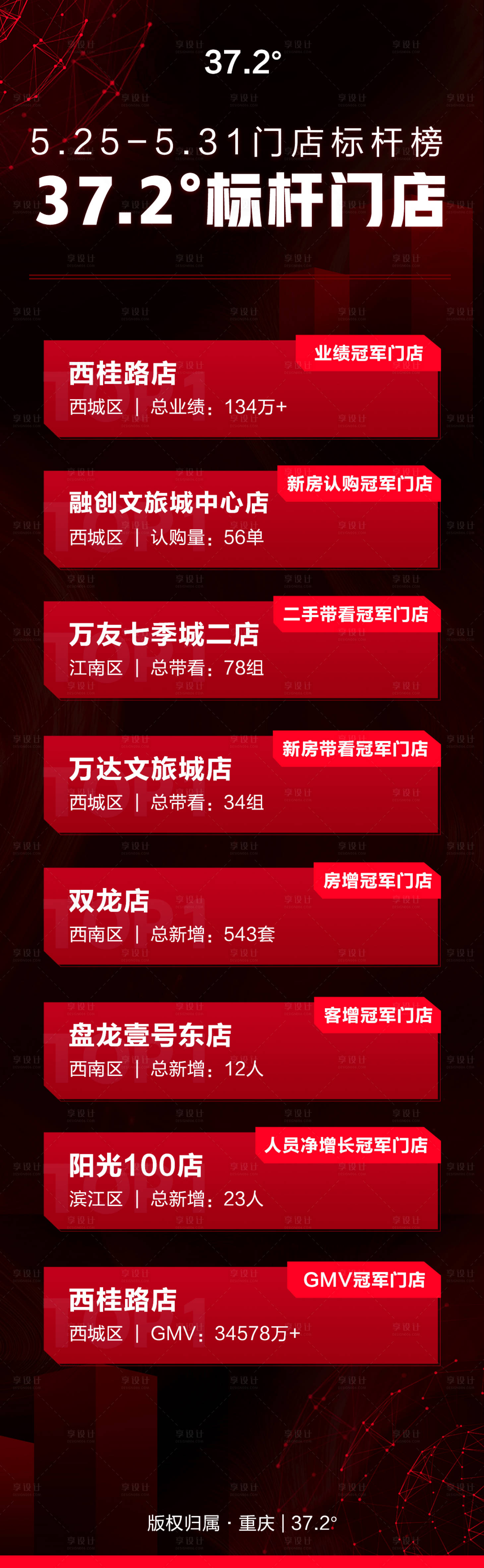 源文件下载【标杆门店业绩榜单】编号：79860001365948008