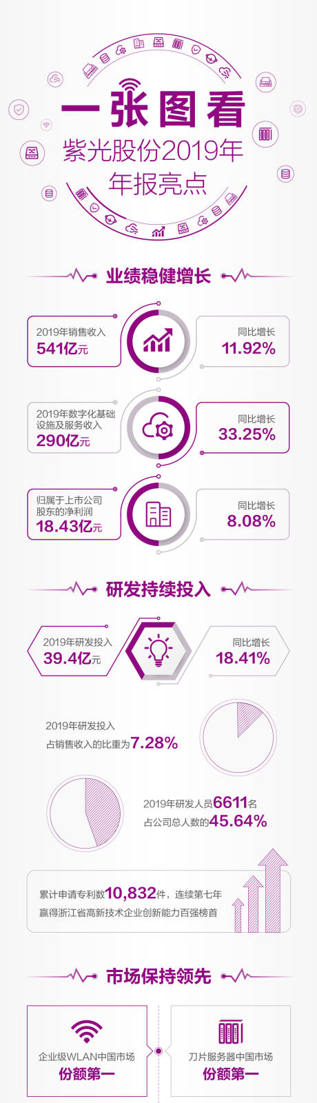 源文件下载【简约年报总结长图】编号：20200709181057441