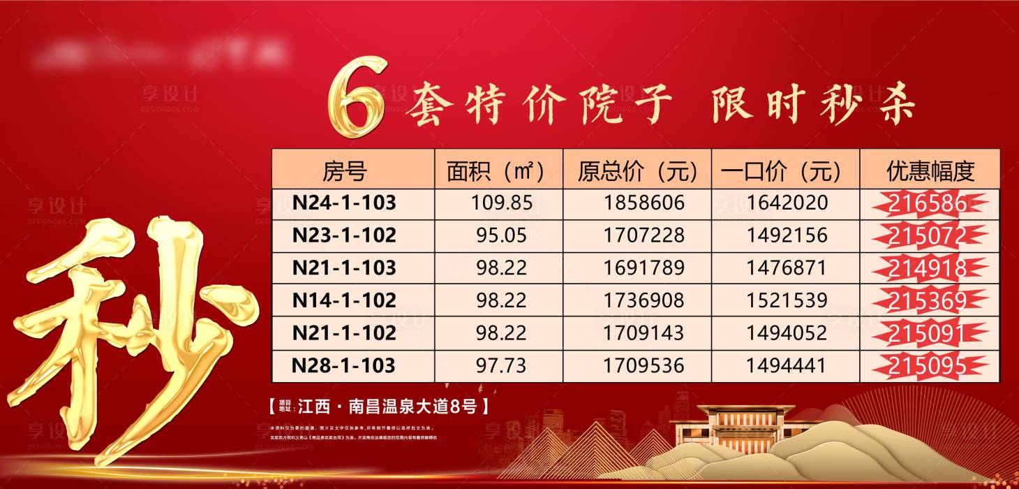 源文件下载【享设计】搜索编号：17550001481337845【地产红色特价房源促销海报展板】