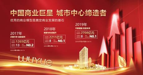 源文件下载【商业地产升值展板】编号：22850001314714126